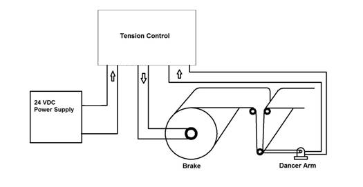 Regent Tension Controls provide unparalleled reliability and performance.